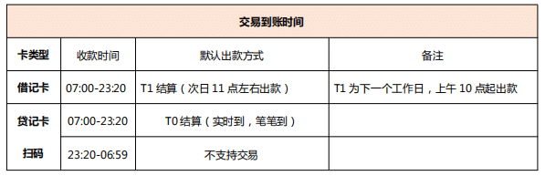 聚赢家交易时间