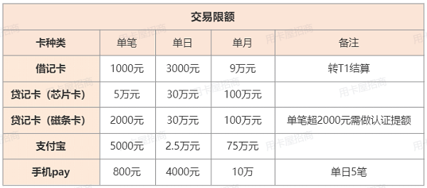 聚赢家pos机交易额度是多少？